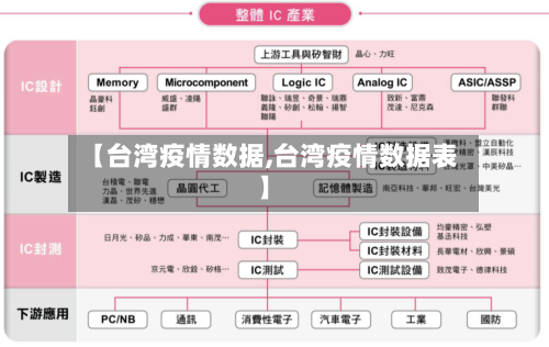 【台湾疫情数据,台湾疫情数据表】-第3张图片