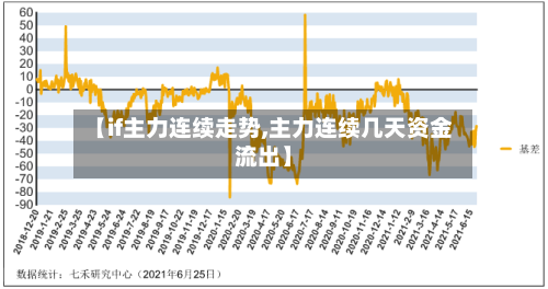 【if主力连续走势,主力连续几天资金流出】