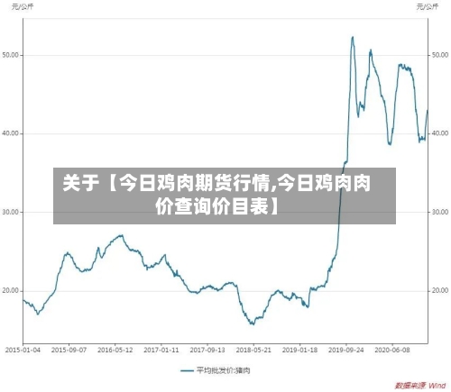关于【今日鸡肉期货行情,今日鸡肉肉价查询价目表】