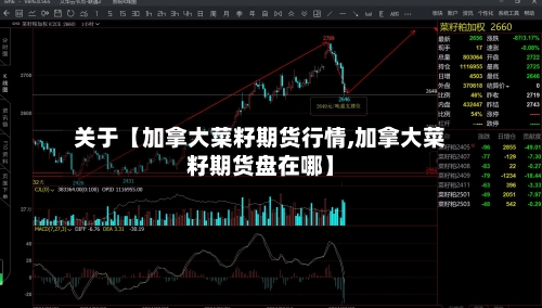 关于【加拿大菜籽期货行情,加拿大菜籽期货盘在哪】