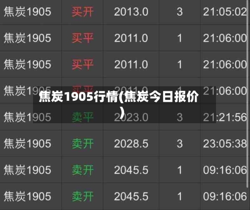 焦炭1905行情(焦炭今日报价)