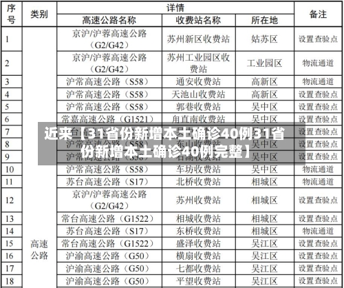 近来【31省份新增本土确诊40例31省份新增本土确诊40例完整】