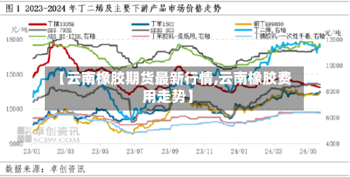 【云南橡胶期货最新行情,云南橡胶费用走势】-第3张图片
