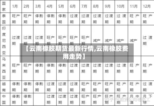 【云南橡胶期货最新行情,云南橡胶费用走势】