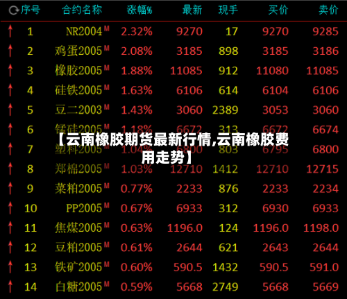 【云南橡胶期货最新行情,云南橡胶费用走势】-第2张图片