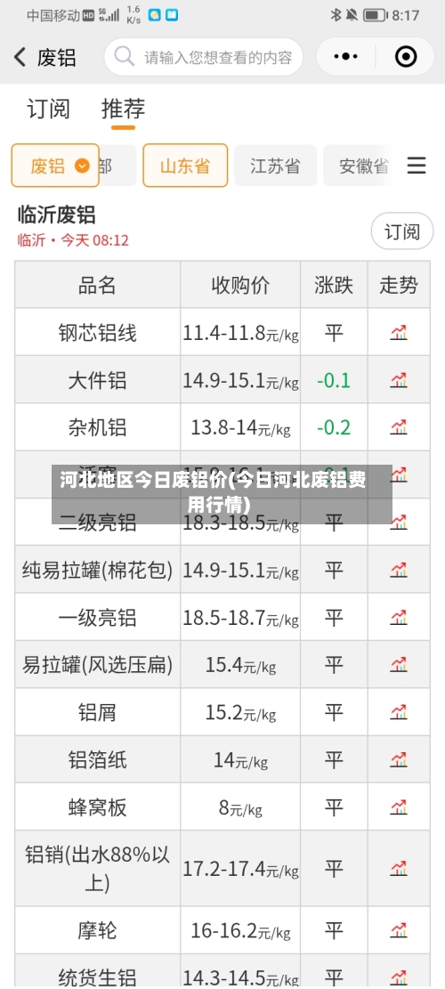 河北地区今日废铝价(今日河北废铝费用行情)