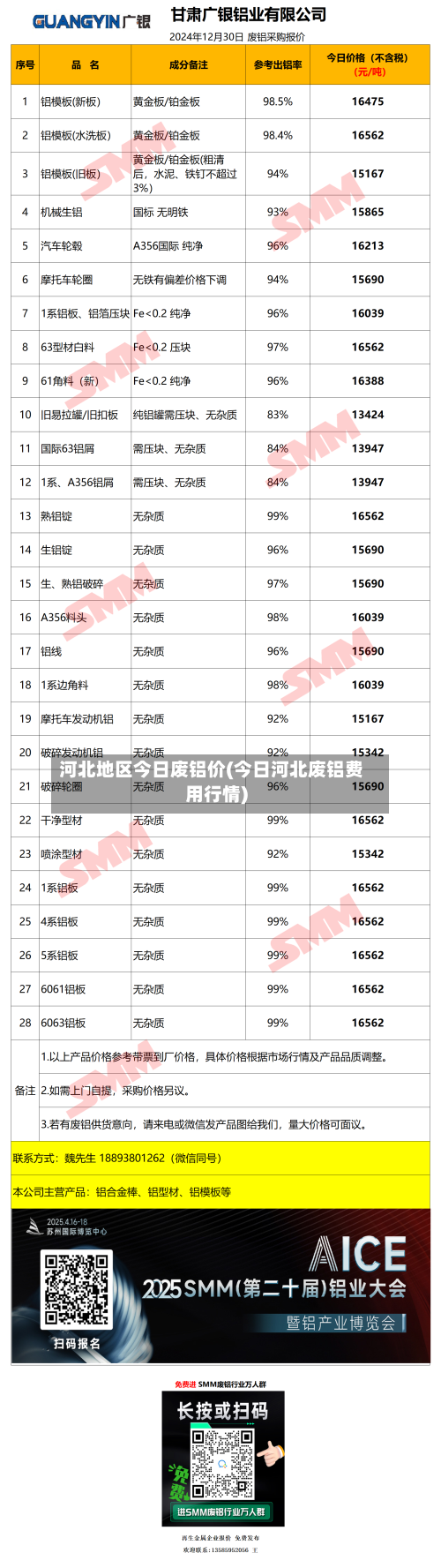 河北地区今日废铝价(今日河北废铝费用行情)-第2张图片