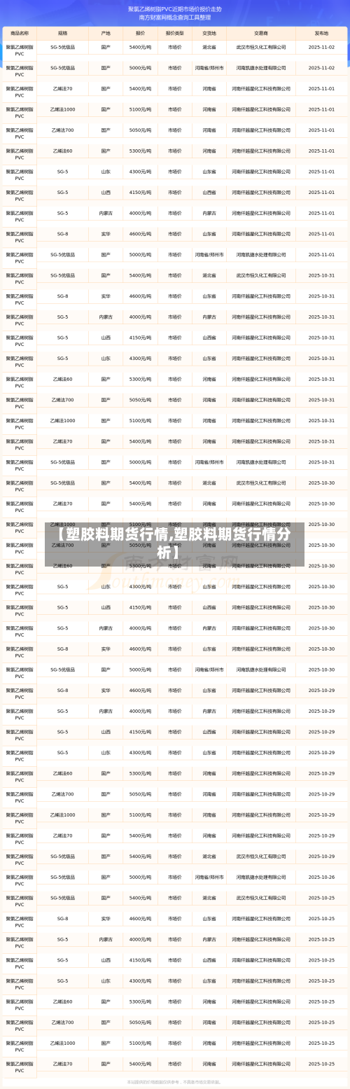【塑胶料期货行情,塑胶料期货行情分析】