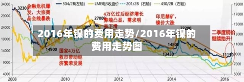 2016年镍的费用走势/2016年镍的费用走势图-第3张图片
