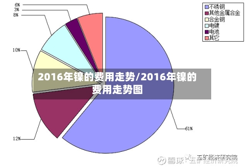 2016年镍的费用走势/2016年镍的费用走势图-第2张图片