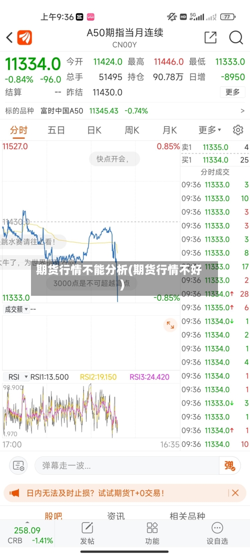 期货行情不能分析(期货行情不好)