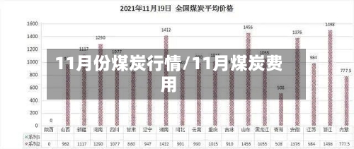 11月份煤炭行情/11月煤炭费用-第3张图片