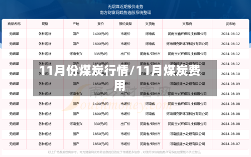 11月份煤炭行情/11月煤炭费用