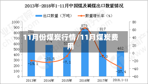 11月份煤炭行情/11月煤炭费用-第2张图片
