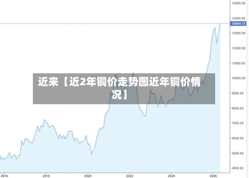 近来【近2年铜价走势图近年铜价情况】-第3张图片