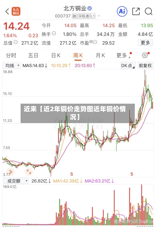 近来【近2年铜价走势图近年铜价情况】