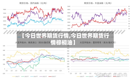 【今日世界期货行情,今日世界期货行情棕榈油】
