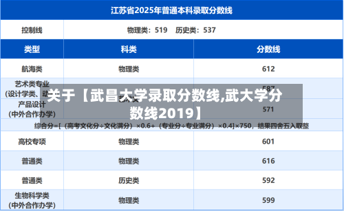 关于【武昌大学录取分数线,武大学分数线2019】