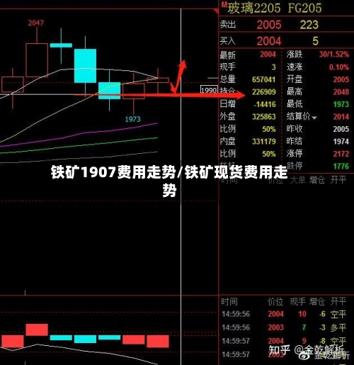 铁矿1907费用走势/铁矿现货费用走势