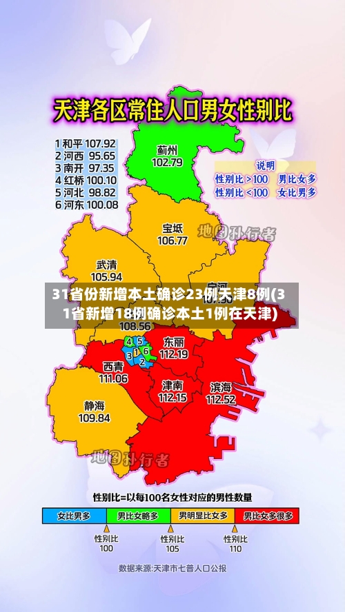 31省份新增本土确诊23例天津8例(31省新增18例确诊本土1例在天津)-第3张图片