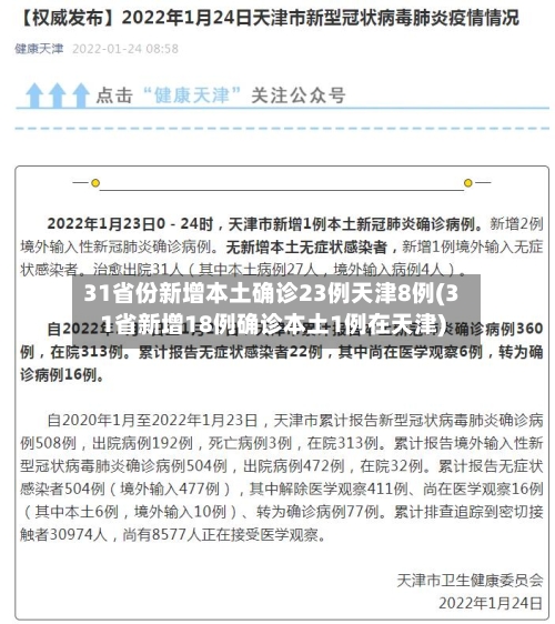31省份新增本土确诊23例天津8例(31省新增18例确诊本土1例在天津)