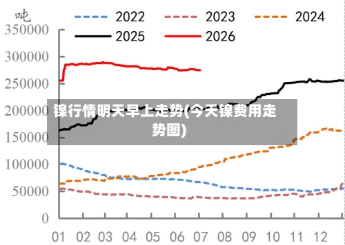 镍行情明天早上走势(今天镍费用走势图)
