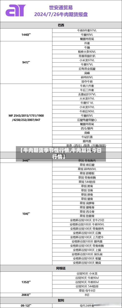 【牛肉期货季节性行情,牛肉期货今日行情】-第2张图片