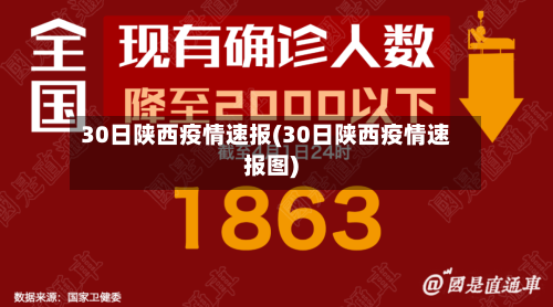 30日陕西疫情速报(30日陕西疫情速报图)-第2张图片