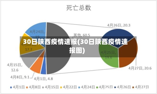 30日陕西疫情速报(30日陕西疫情速报图)