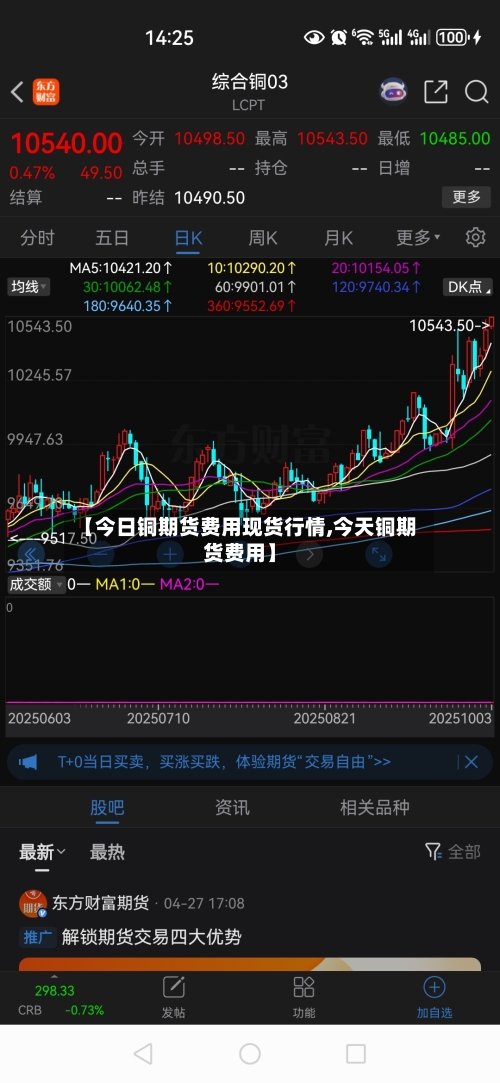 【今日铜期货费用现货行情,今天铜期货费用】-第3张图片