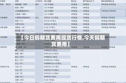 【今日铜期货费用现货行情,今天铜期货费用】-第2张图片