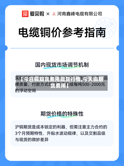【今日铜期货费用现货行情,今天铜期货费用】