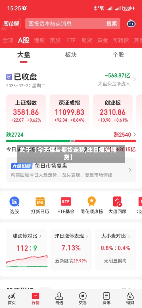 关于【今天煤炭期货走势,昨日煤炭期货】-第2张图片
