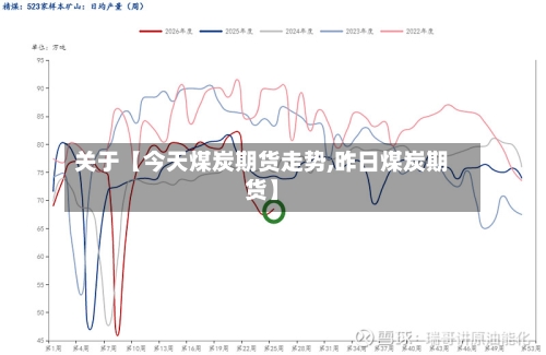 关于【今天煤炭期货走势,昨日煤炭期货】