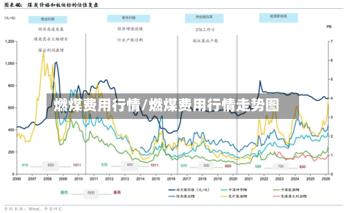 燃煤费用行情/燃煤费用行情走势图