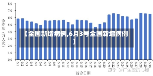 【全国新增病例,6月3号全国新增病例】