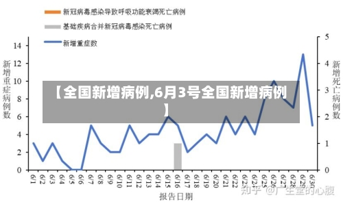 【全国新增病例,6月3号全国新增病例】-第2张图片