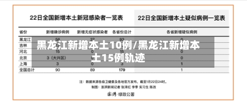 黑龙江新增本土10例/黑龙江新增本土15例轨迹-第2张图片