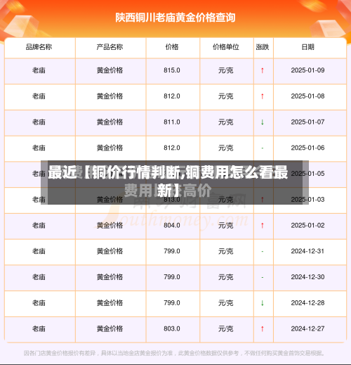 最近【铜价行情判断,铜费用怎么看最新】-第2张图片