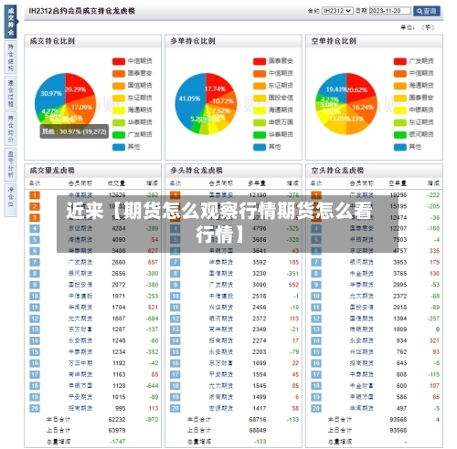 近来【期货怎么观察行情期货怎么看行情】-第2张图片