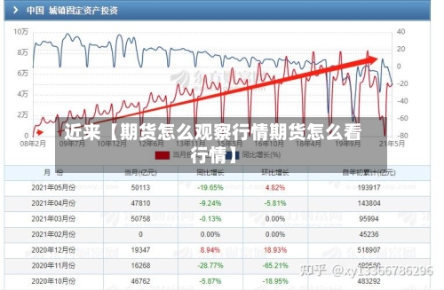 近来【期货怎么观察行情期货怎么看行情】
