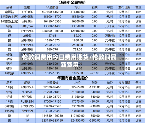 伦敦铜费用今日费用期货/伦敦铜最新费用-第3张图片