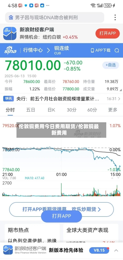 伦敦铜费用今日费用期货/伦敦铜最新费用-第2张图片