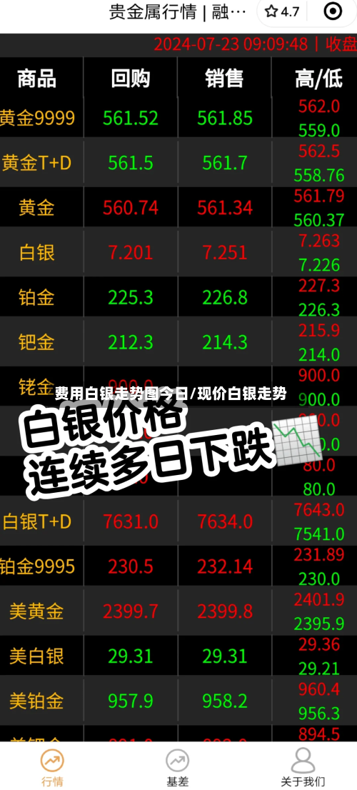 费用白银走势图今日/现价白银走势-第3张图片
