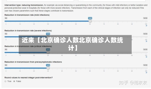 近来【北京确诊人数北京确诊人数统计】