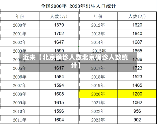 近来【北京确诊人数北京确诊人数统计】-第3张图片