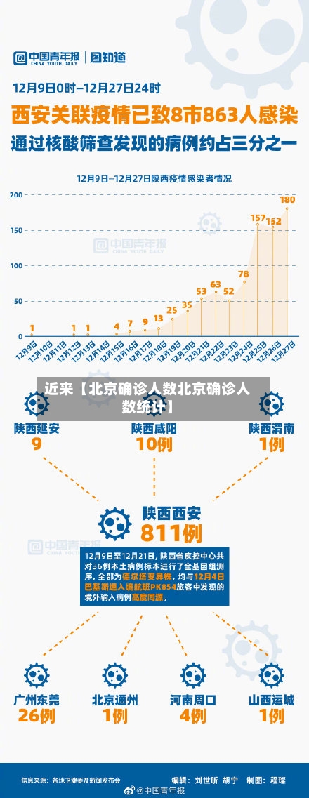 近来【北京确诊人数北京确诊人数统计】-第2张图片