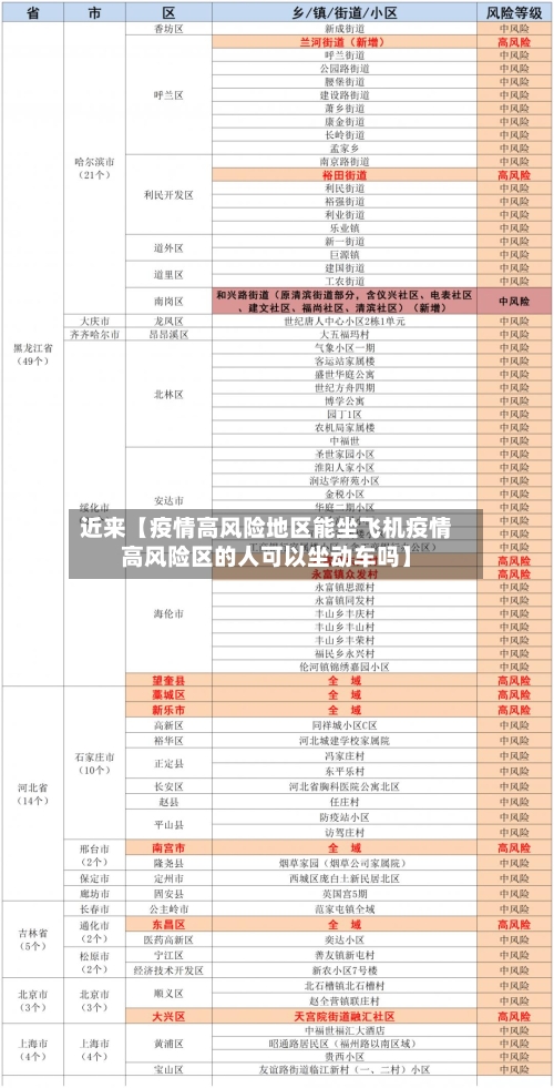 近来【疫情高风险地区能坐飞机疫情高风险区的人可以坐动车吗】-第3张图片