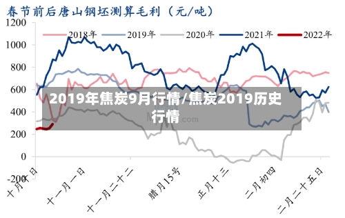 2019年焦炭9月行情/焦炭2019历史行情