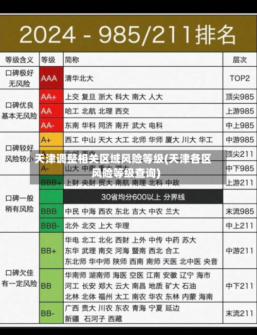 天津调整相关区域风险等级(天津各区风险等级查询)